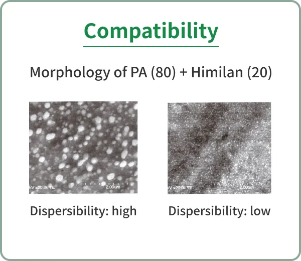 Compatibility graph of HIMILAN™