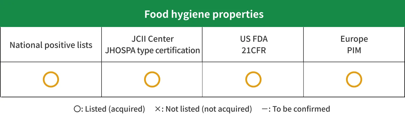 HIMILAN™ Food Hygiene Tables