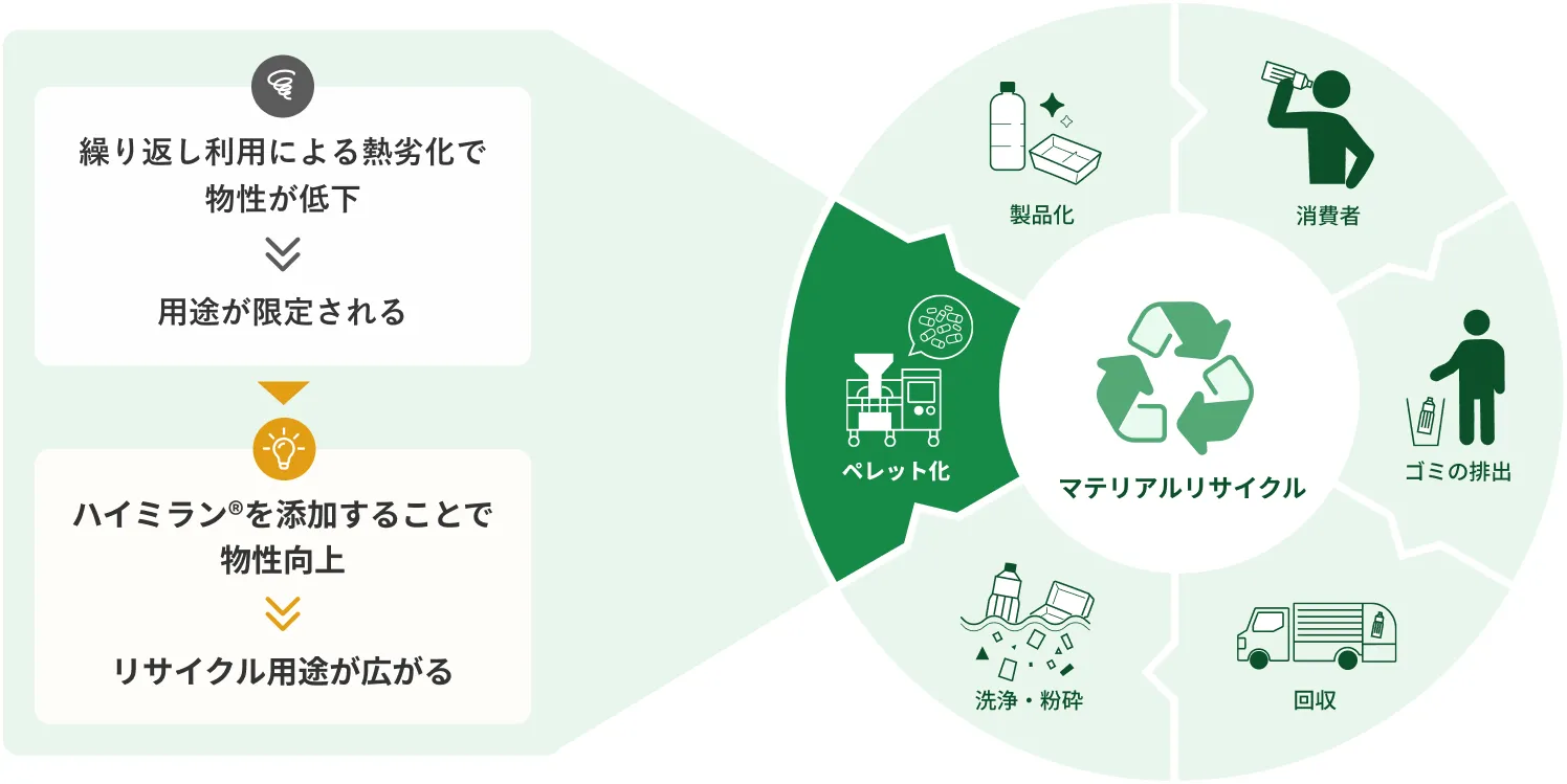 ハイミランのコンセプト