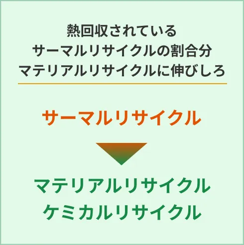 国内プラスチックリサイクル市場規模予測グラフ補足テキスト