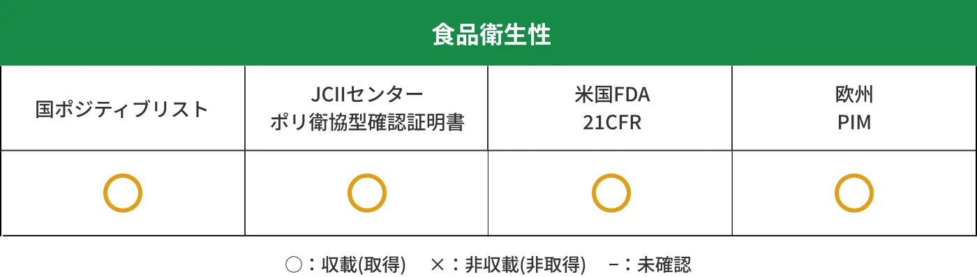 ハイミランの食品衛生性テーブル